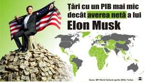 Elon Musk's net worth exceeds the GDP of most countries in the world
